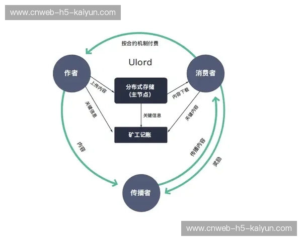 版权管理引入区块链技术，构建透明分发体系